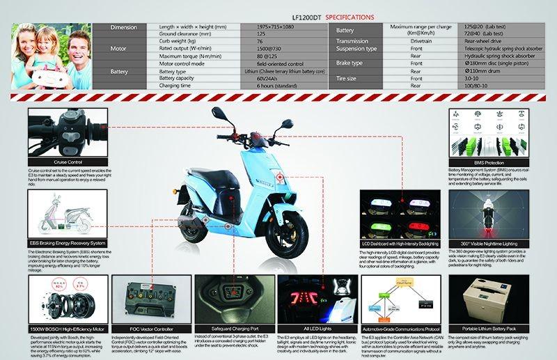 Photo New Lifan E3 60V Electric Motorcycle/Scooter Up to 75 mile on charge - *Free Delivery